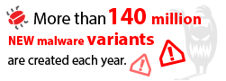 140_million_new_malware_250